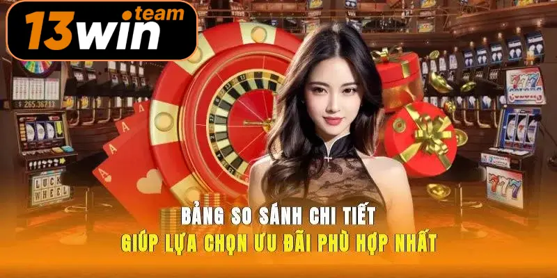 Bảng so sánh chi tiết giúp lựa chọn ưu đãi phù hợp nhất 